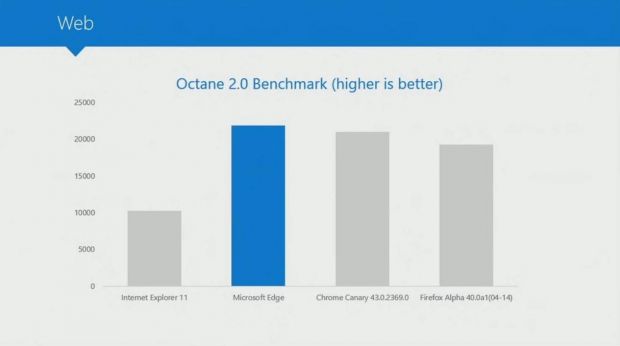Octane 2.0 benchmarks