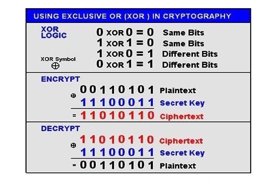 XOR encryption