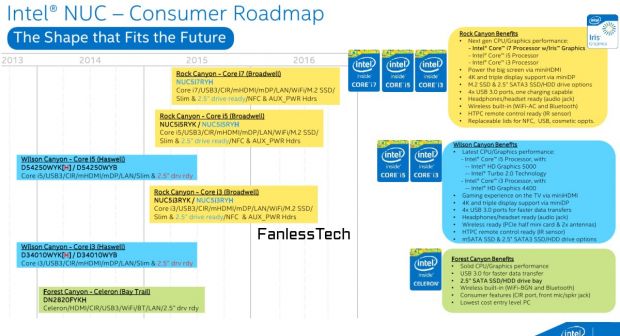 Intel NUC roadmap