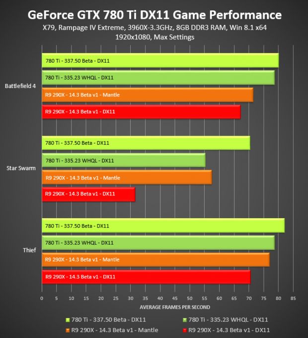 GeForce vs. AMD benchmark