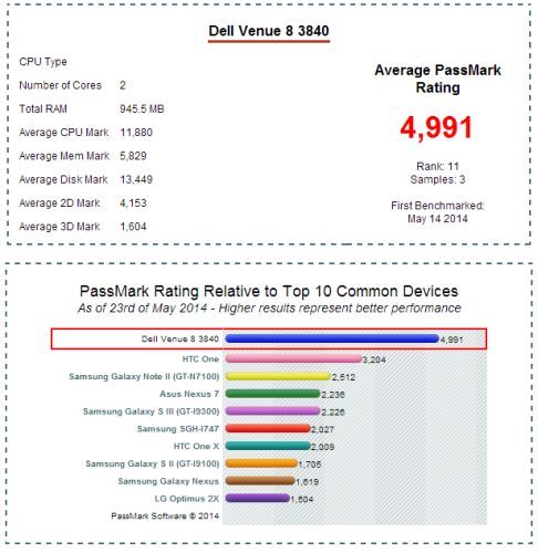 The new Dell Venue 8 shown in benchmarks