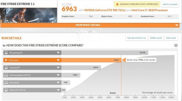 GTX 980Ti - Extreme Results