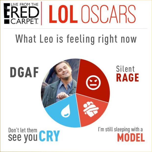 All the emotions that Leo must have felt when he was snubbed again for an Oscar