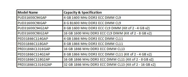 Panram DDR3 Apple Mac Module
