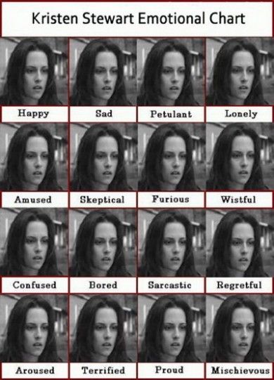 The Kristen Stewart emotional chart