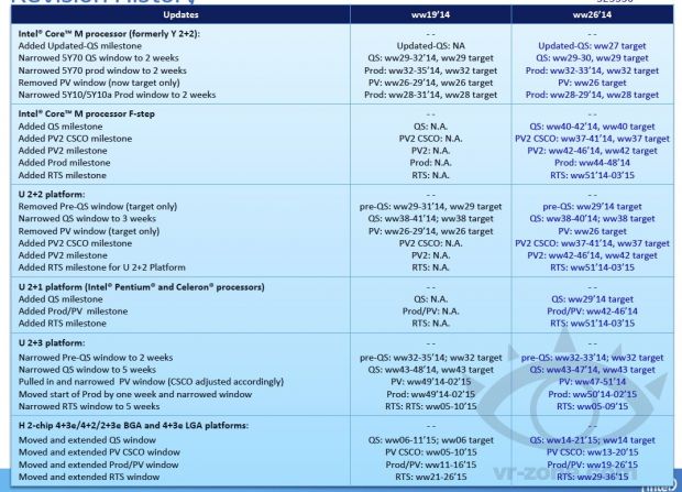 Intel Chips Schedule