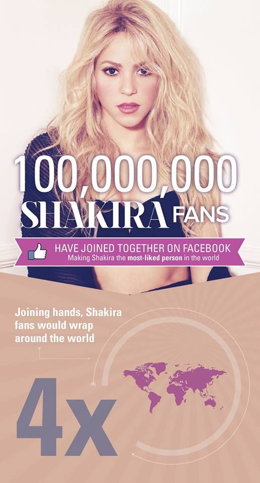 Shakira's infografic