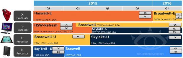 Intel's roadmap for 2015 and beyond