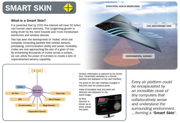 Smart skin would enable planes to look after themselves