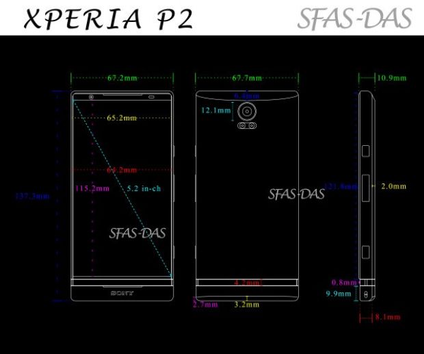 Sony Xperia P2 vs. Sony Xperia Z4
