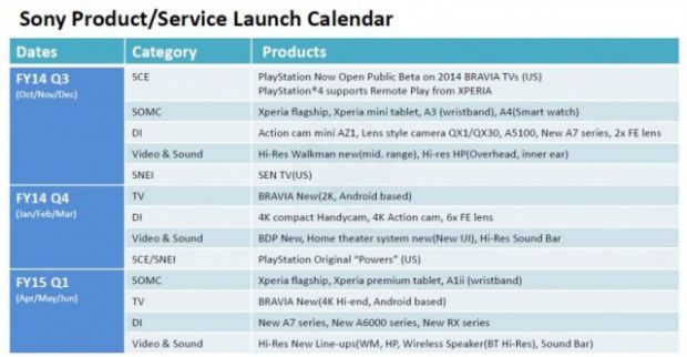 Sony product/service launch calendar