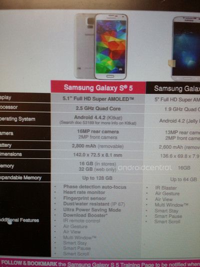 Leaked T-Mobile document detailing Galaxy S5