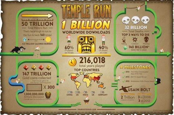 Temple Run stats