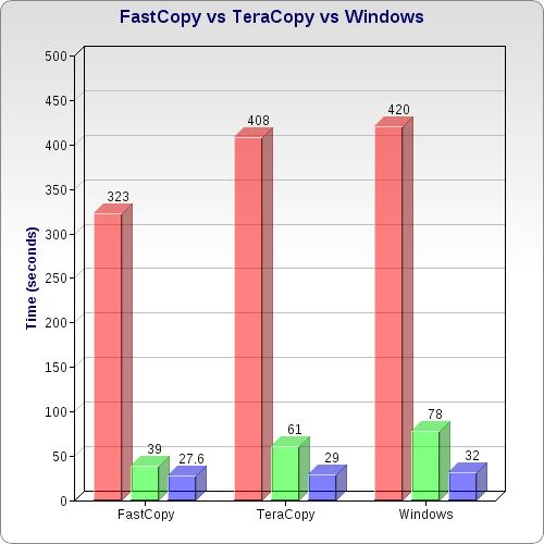 instal the new for windows FastCopy 5.2.4