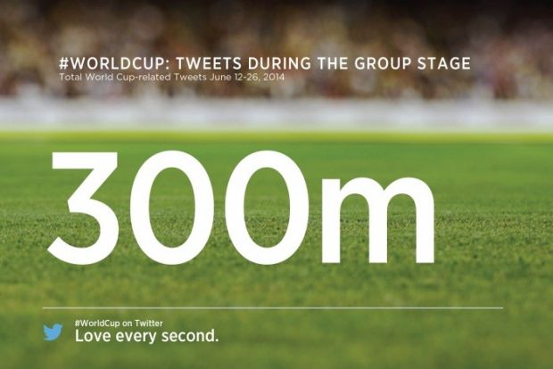 Twitter has seen 300 million messages about the World Cup