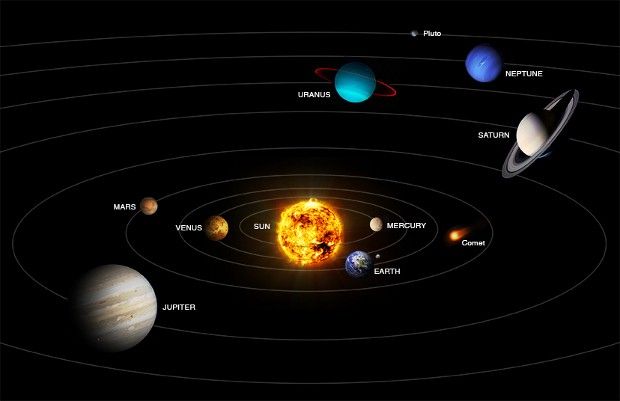 It's odd that small Mercury is the closest planet to the Sun