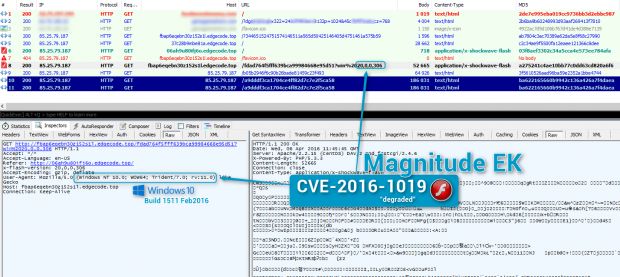 CVE-2016-1019 used in Magnitude EK