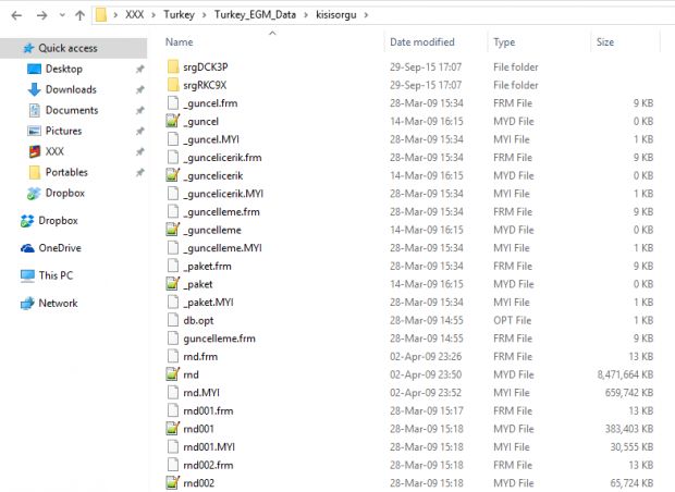 Contents of the dumped data file