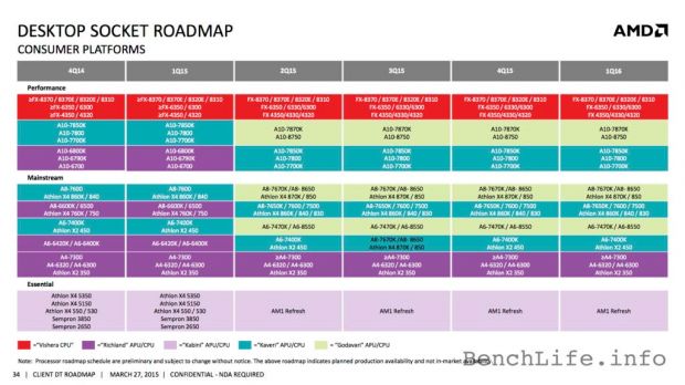 AMD 2015 Roadmap
