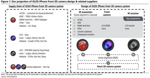Projected OLED iPhone front 3D camera design