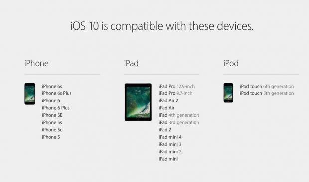 iOS 10 supported devices list