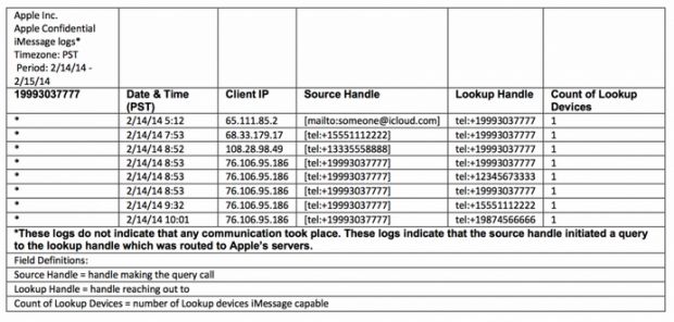 Document excerpt showing what information can police get from Apple's iMessages app