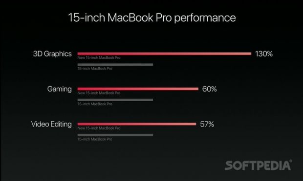 15-inch MacBook Pro benchmark