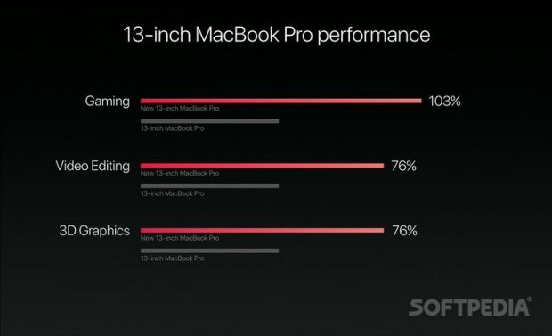 13-inch MacBook Pro benchmark
