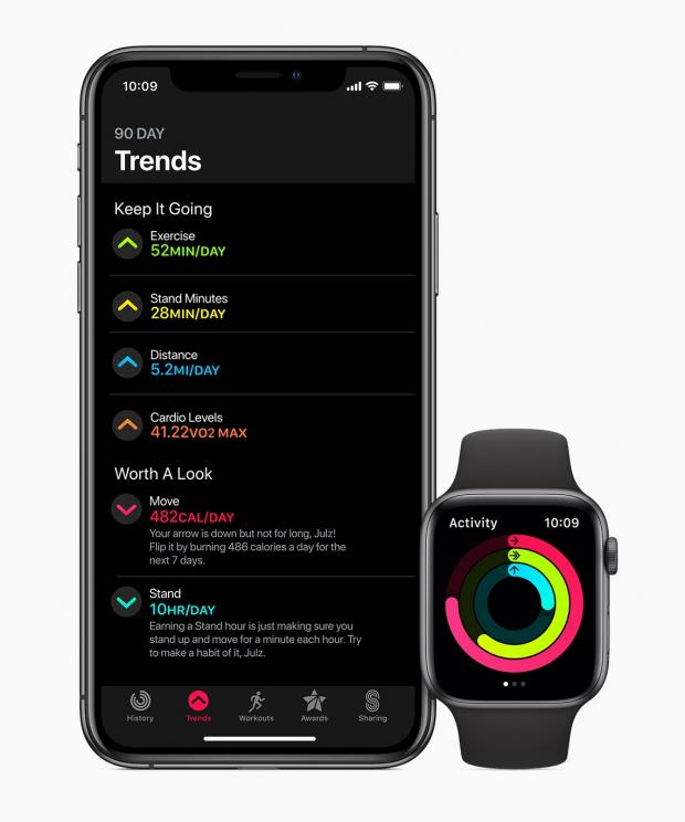 Fitness tracking
