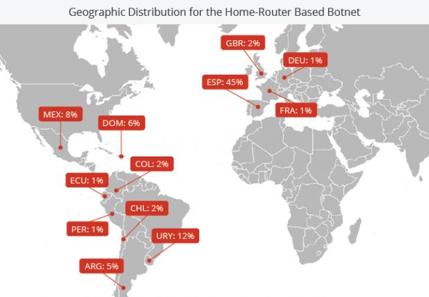 Geographic distribution of compromised home routers