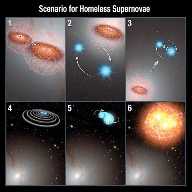 Scenario for Homeless Supernovae