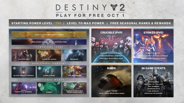Destiny 2: New Light free content