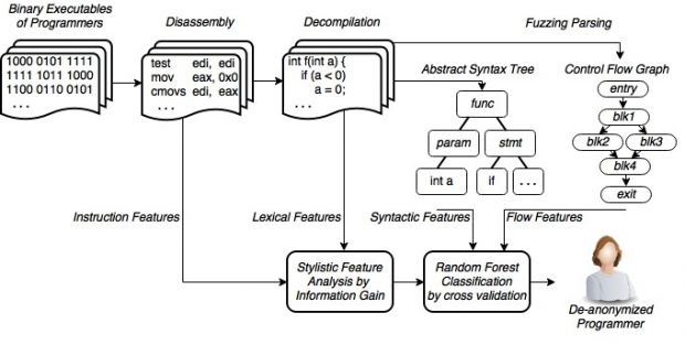 Algorithm structure overview