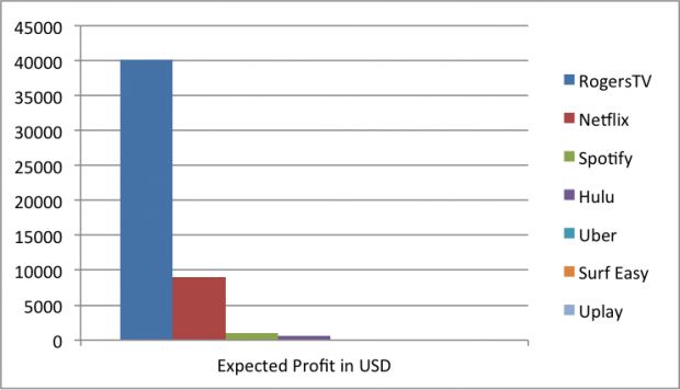 Crook's expected profit