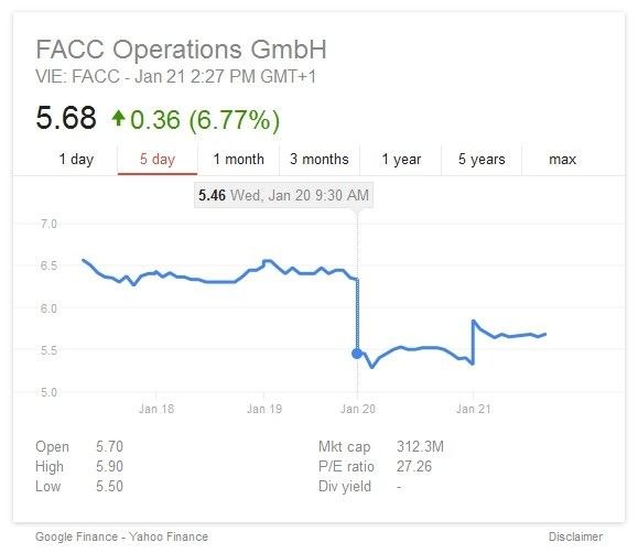 FACC stock, taking a dive after the incident