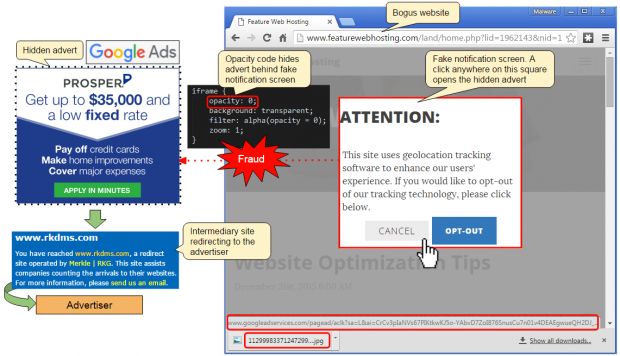 New EU Cookie Law clickjacking technique, visually explained