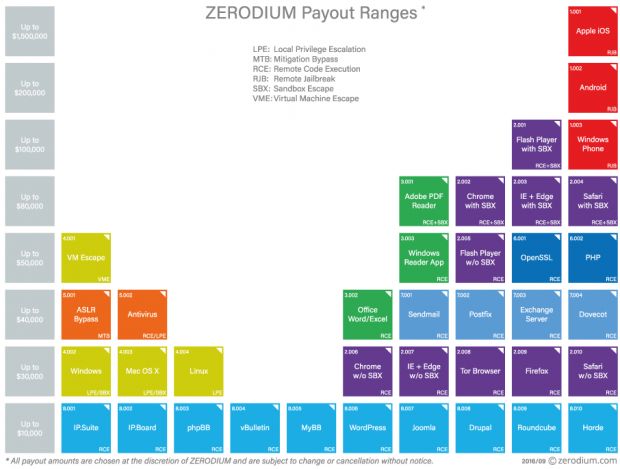 Zeroidum 2016 0-day price list