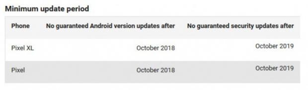 Update schedule for Pixel and Pixel XL