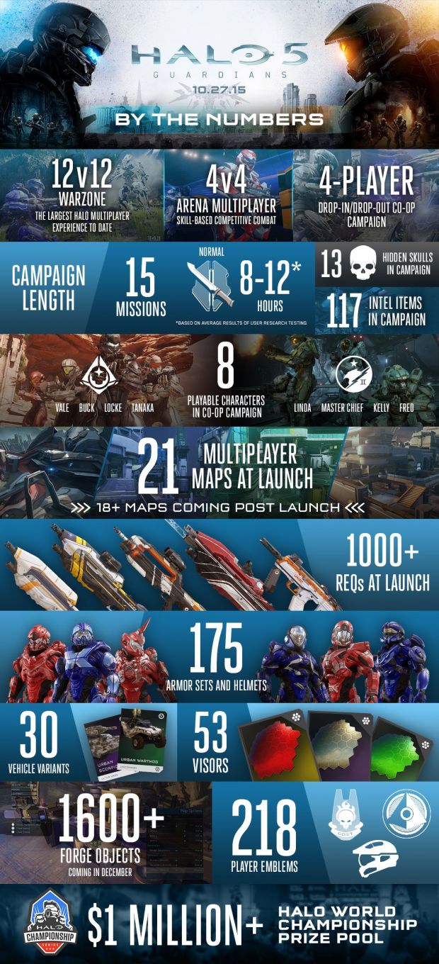 Halo 5: Guardians infographic