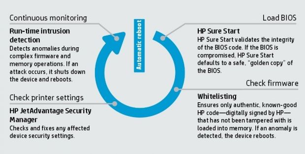 HP's new printer security settings