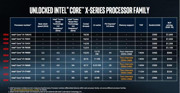 Intel Core X series specs