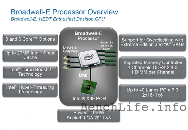 Haswell Extreme CPUs features