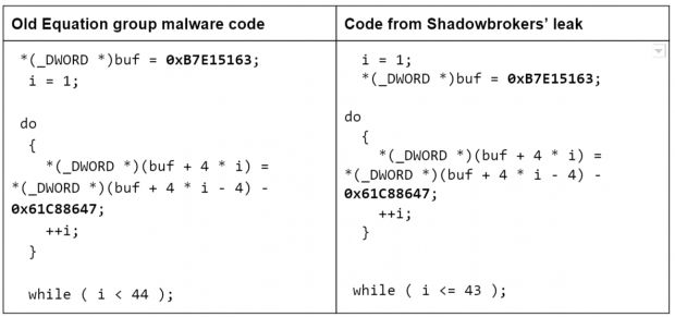 Similar coding patterns between the two sets of malware