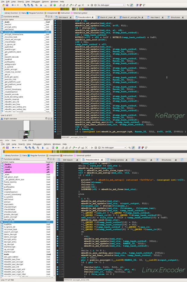 Comparison between KeRanger and Linux.Encoder disassemblies