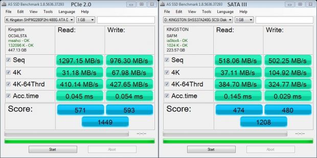 PCIe 2.0 and SATA III, the difference speaks for itself