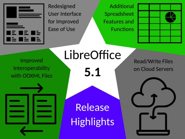 LibreOffice 5.1 Release Highlights