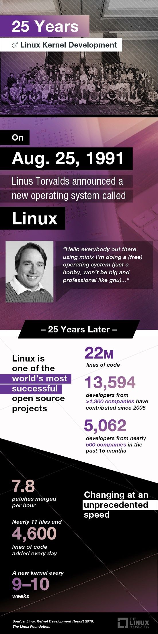Linux kernel infographic