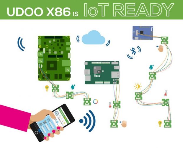 UDOO X86 is IoT ready
