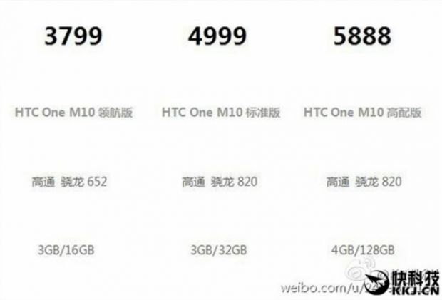 HTC 10 prices