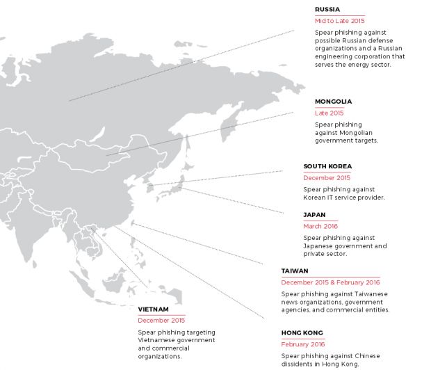 Recently detected cyber-espionage campaigns linked to Chinese groups